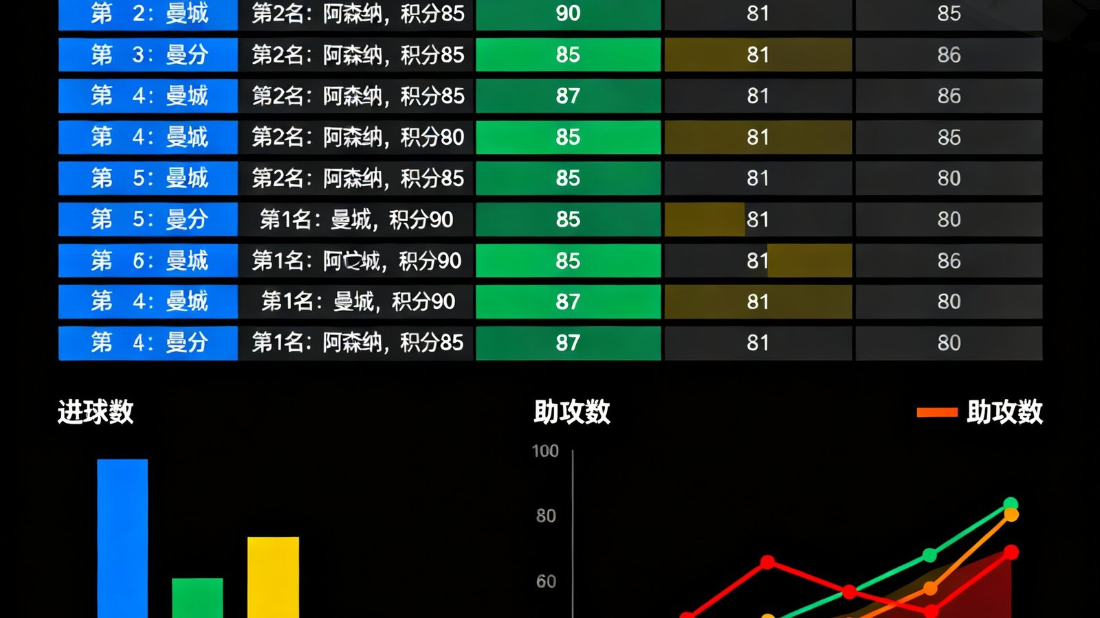 欧洲五大联赛赛季总结文章配图，展示各联赛积分榜和数据对比图表，用柱状图和折线图呈现进球数、助攻数等关键指标
